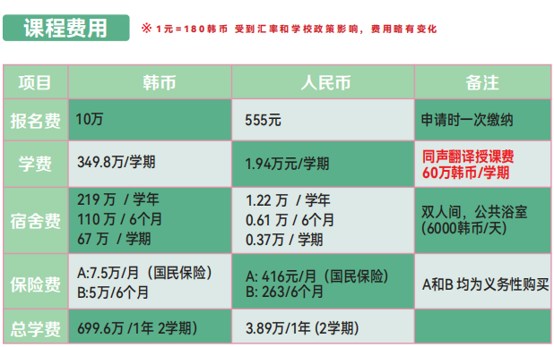 费用.png