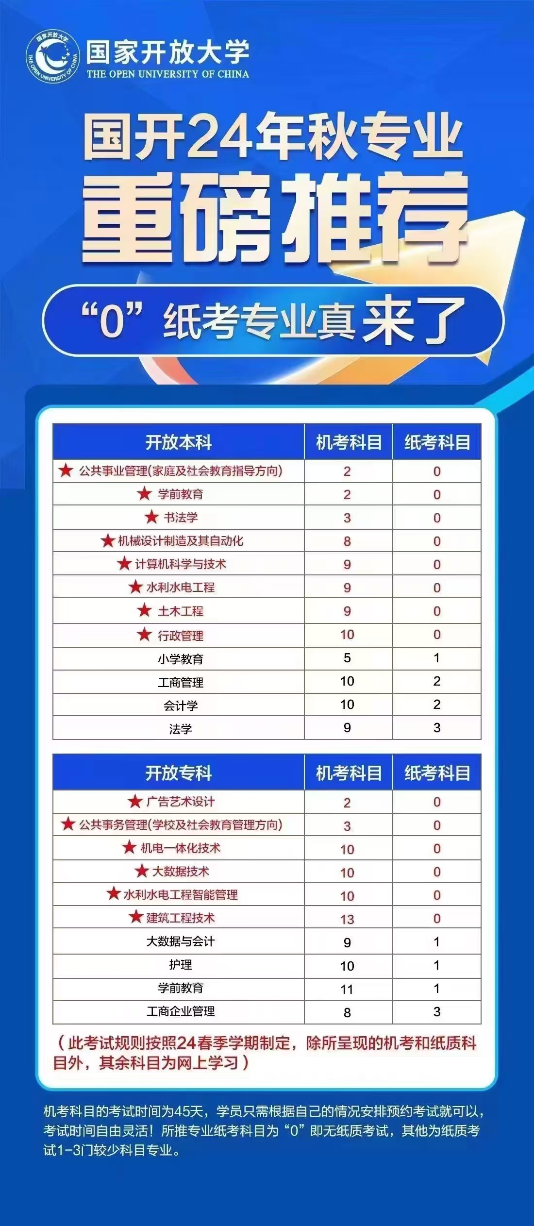 国开只机考一次.jpg